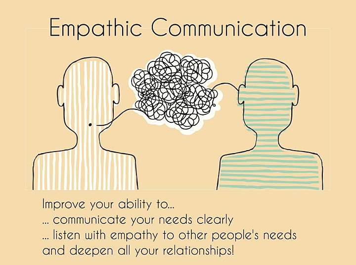 what is empathy in communication? –